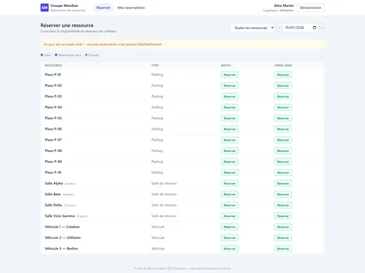 Aperçu du projet Gestion opérationnelle